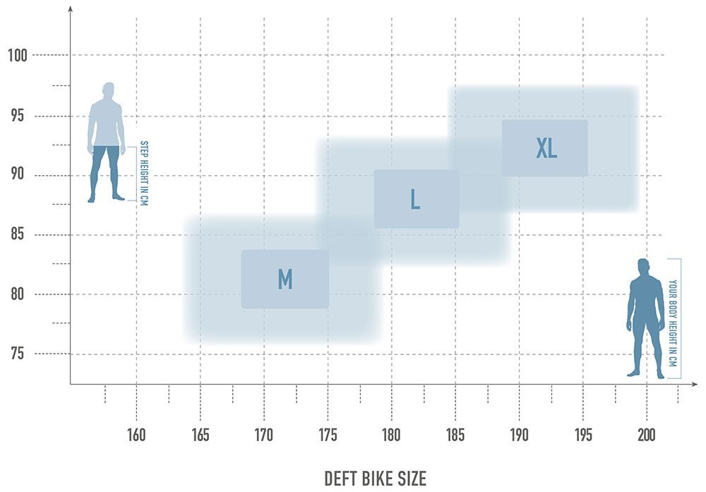 Radon Deft 10.0 750 MS – Bild 12
